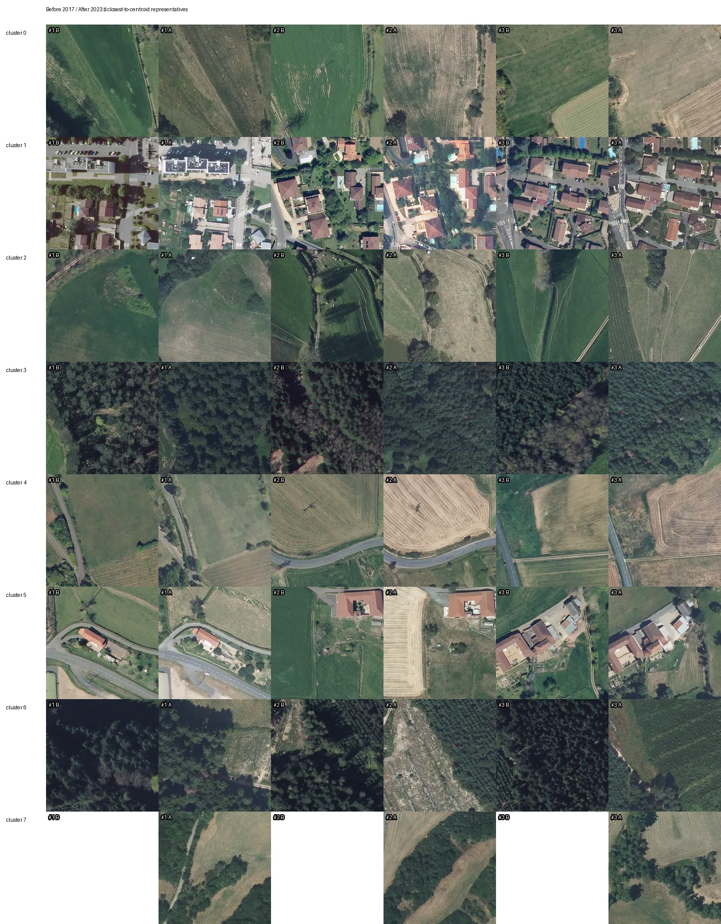Representative before-and-after aerial image pairs from FOTBCD-CC